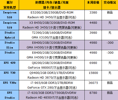 XPS&nbsp;730x���޵ǳ�����48��̨ʽ������