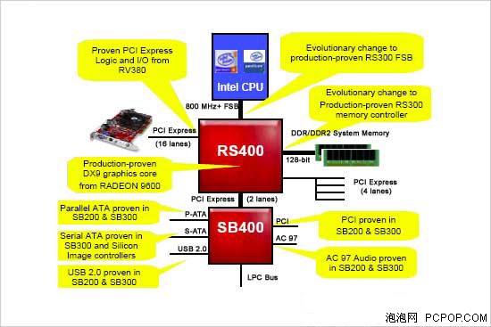 Compaq Rc410 M Drivers Download