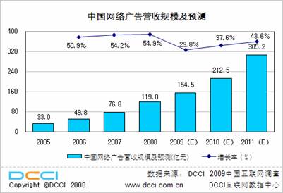 年均增长率公式_营销收入增长率公式