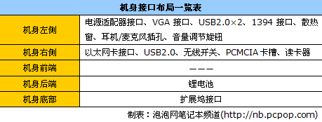 米乐 M6米乐不足1KG 全球最轻薄12英寸东芝本评测(图19)