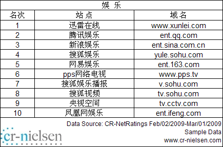 应用统计学排名_应用统计学(2)