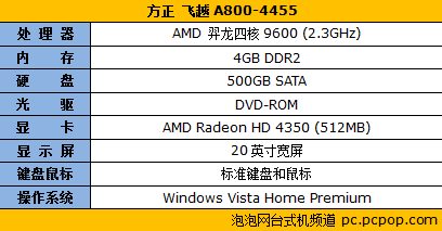 省钱！bd半岛·中国官方网站好用！最适合家用的台式PC导购(图8)