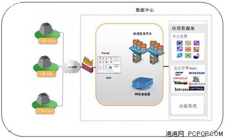 松下电器:IT效率与成本之间的平衡术_企业频道