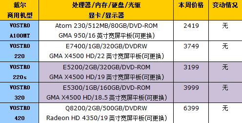 bw必威西汉姆联官网-一天一个价！多款集体涨价店员透露：下周起大幅上调