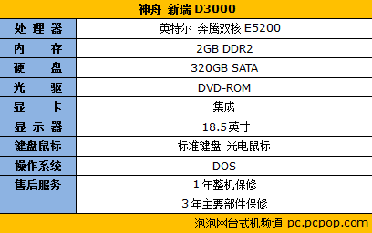 全是实用机型！低价超值台式机全推荐(图7)