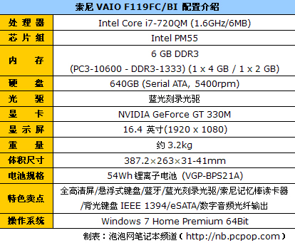 准全能表现 索尼F119旗舰娱乐本评测 