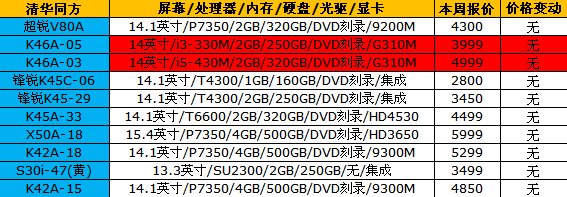 神舟i本集体跳水！15品牌笔记本报价 