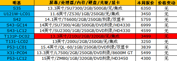 神舟i本集体跳水！15品牌笔记本报价 