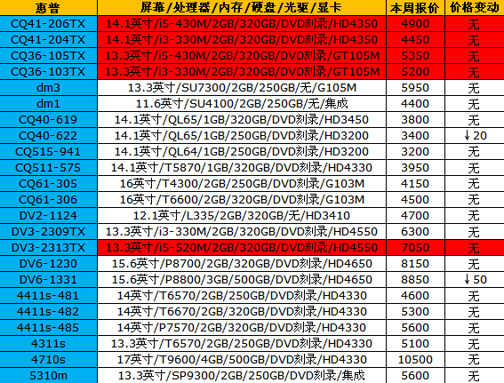 神舟i本集体跳水！15品牌笔记本报价 