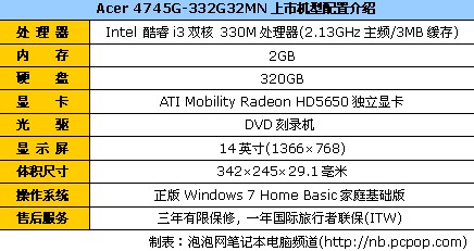 家用i3双核 Acer 4745G目前报价5771 