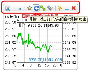 炒股炒黄金关注走势图巧用火狐中国版 