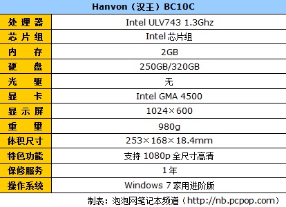 中国厂商汉王推出1080p平板电脑BC10C 