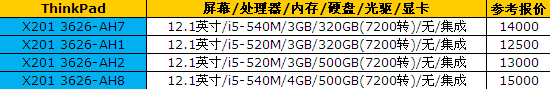 全面开卖:ThinkPad酷睿i系列新机导购 