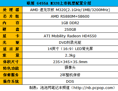 AMD平台独显本:联想G455现仅售3879元 