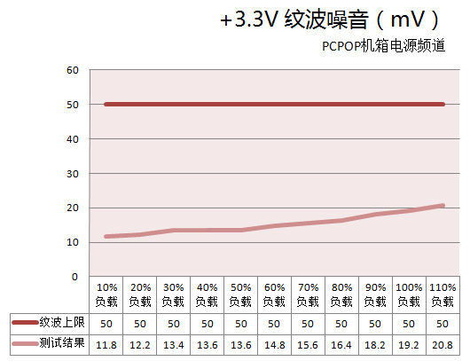 海韵M12II 评测 