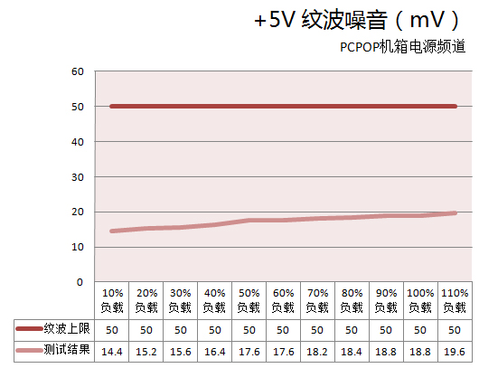 海韵M12II 评测 