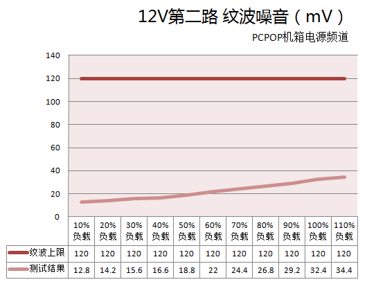 海韵M12II 评测 