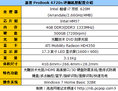 i7独显5小时续航 评惠普超大屏商务本 