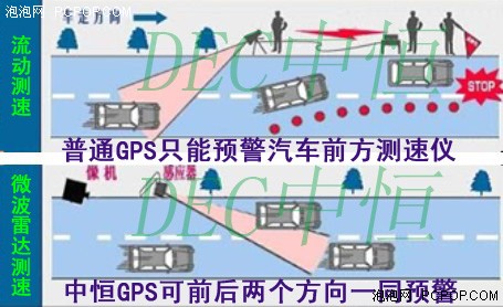 五一购机别花眼!中恒超值GPS行情汇总 