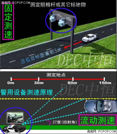 五一购机别花眼!中恒超值GPS行情汇总 