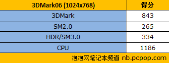 时尚领袖后发制人 索尼VAIO Y11评测 