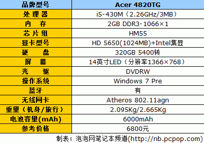 Acer 4820TG 
