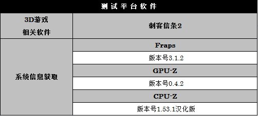 DX刺客信条2测试 