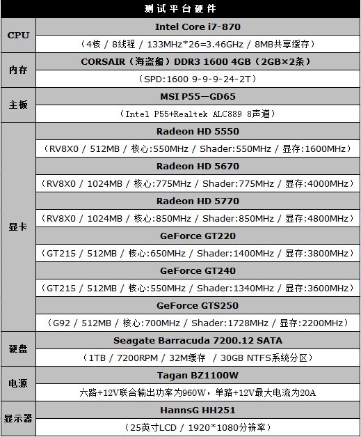 DX刺客信条2测试 