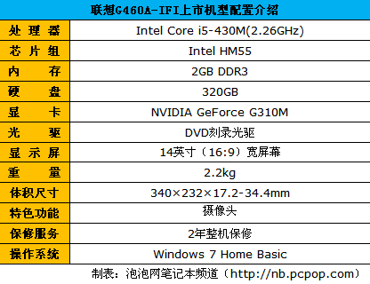 主流价位高性能i5版联想G460现售5528 