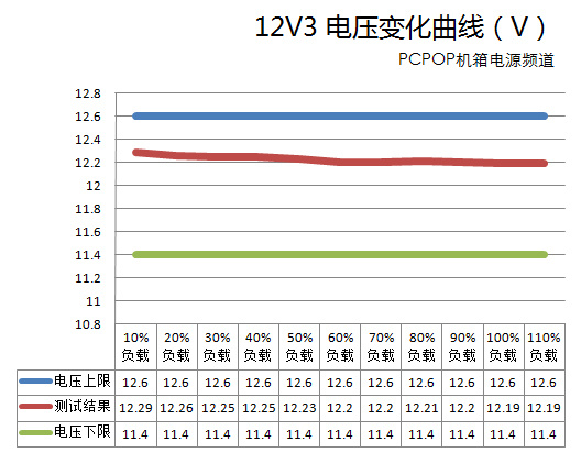 康舒80PLUS金牌1100瓦 