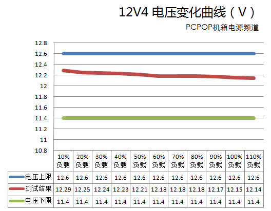 康舒80PLUS金牌1100瓦 