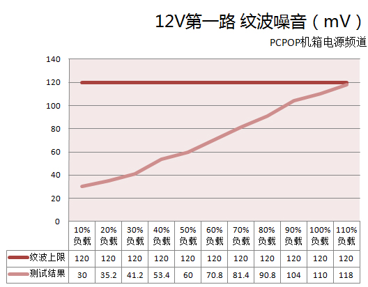 康舒80PLUS金牌1100瓦 