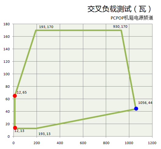 康舒80PLUS金牌1100瓦 