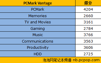 3799元的i3笔记本 神舟优雅A410简评 