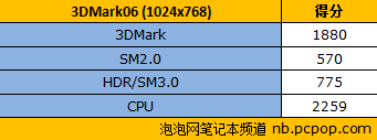 3799元的i3笔记本 神舟优雅A410简评 