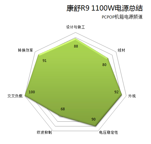 康舒R9拆解篇 