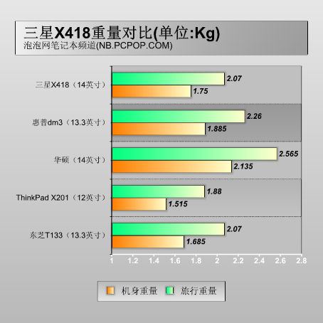 三星X418 