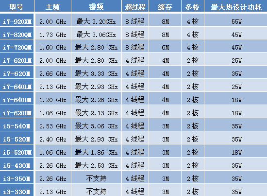 Z118评测 