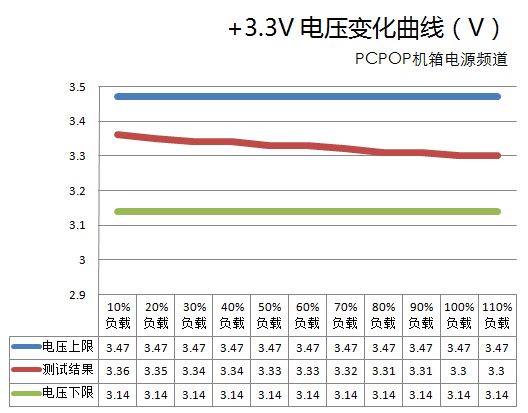 乘风破浪无冕之王！测海盗船750W电源 