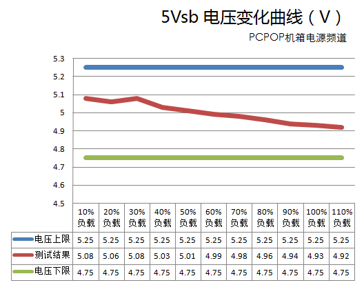 乘风破浪无冕之王！测海盗船750W电源 