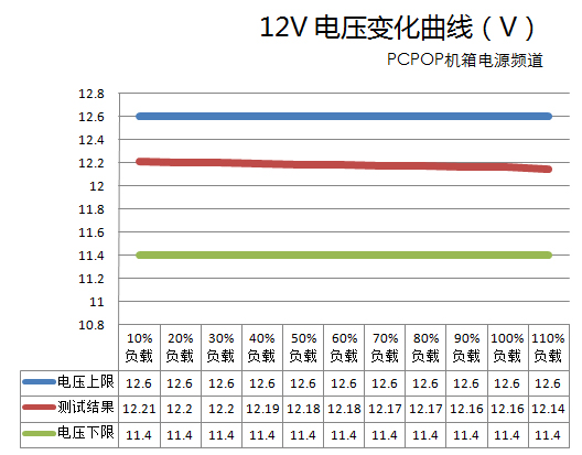 乘风破浪无冕之王！测海盗船750W电源 