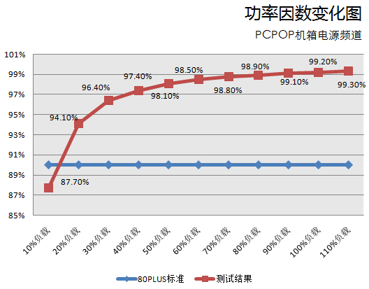 乘风破浪无冕之王！测海盗船750W电源 