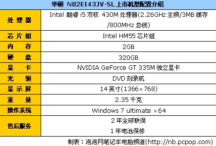 酷睿i5双核 华硕N82E目前报价6693元 