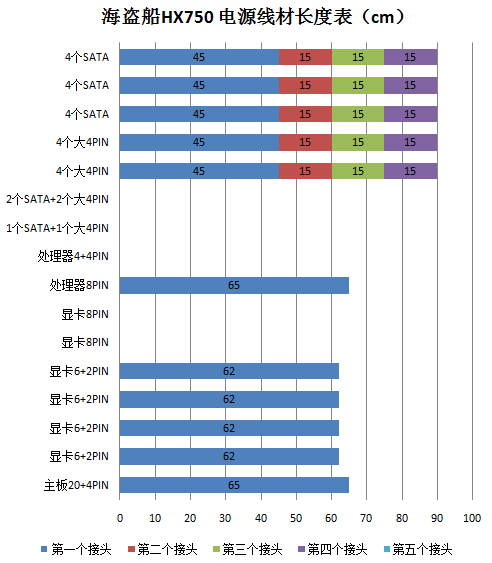 乘风破浪无冕之王！测海盗船750W电源 