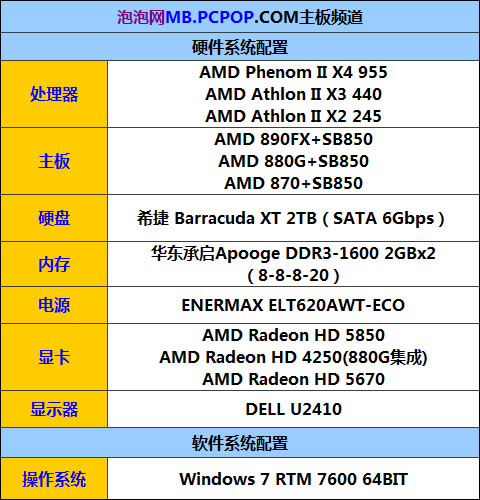 AMD 8系主力军全员集结! 