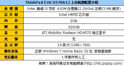 酷睿i5双核本 ThinkPad E40报价6304 