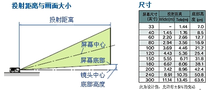 触手可及的轻松  