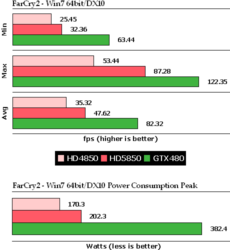 另类对比：XP/Win 7双系统测试GTX480 