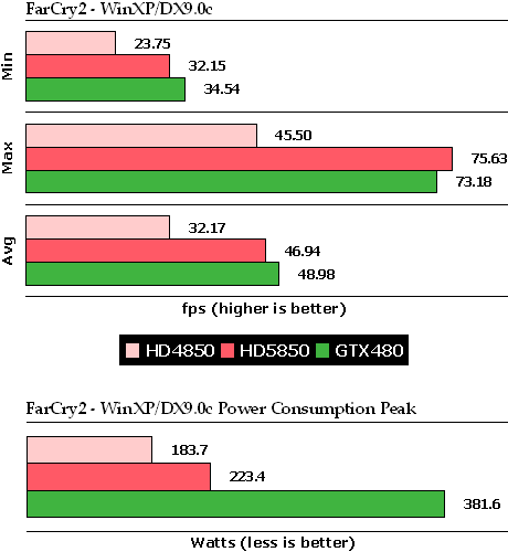 另类对比：XP/Win 7双系统测试GTX480 