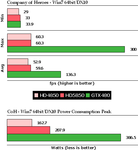 另类对比：XP/Win 7双系统测试GTX480 